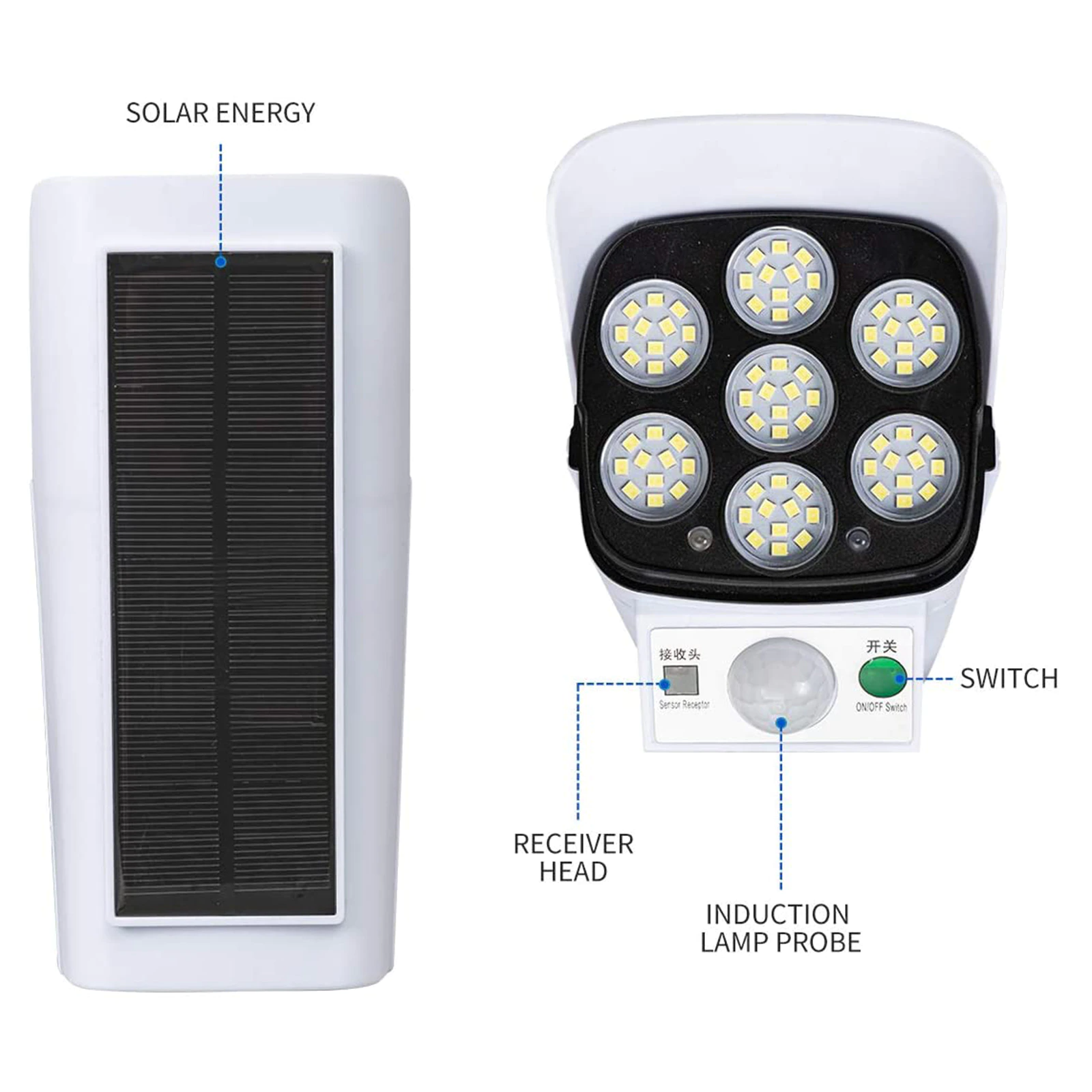 Luz led tipo cámara